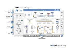 Unlock the intrinsic motivation of knowledge workers. Scaled Agile Framework Safe Consultants Ivar Jacobson International