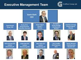 It is listed on the london stock exchange, and is a constituent of the ftse 250 index. Ppt Grafton Group Plc Investor Day Powerpoint Presentation Free Download Id 1670023