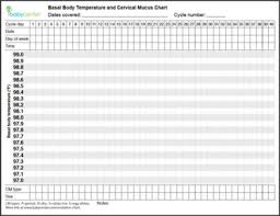 charting basal body temperatures baby gizmo