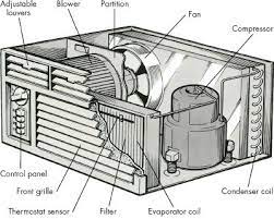 Installing a window ac unit is a two person job. Introduction To How To Repair Room Air Conditioners Howstuffworks