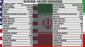 Usa (us) iran (ir) capital: Who Will Win Us Vs Iran