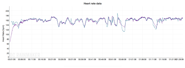 Running With Apple Watch Vs Garmin Forerunner 935 Data