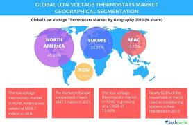 The thermostat and control wiring should be a minimum of 18 awg copper. Low Voltage Thermostats Market Opportunity And Forecasts By Technavio Business Wire