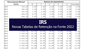 Escalões irs 2022 (iguais a 2021 e 2020). Irs Novas Tabelas De Retencao Na Fonte 2022 Apcmc