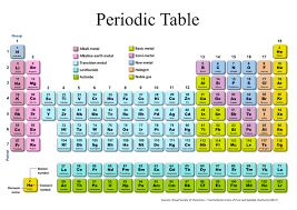 Interactive periodic table showing names, electrons, and oxidation states. Periodic Table Periodic Table Physical Education Games Elementary Schools