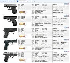 Compact Handgun Comparison Chart Hand Guns Best Handguns