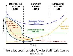 Eliminating Early Life Failures No Mtbf