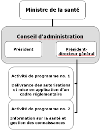 We did not find results for: Archive Procreation Assistee Canada 3 4
