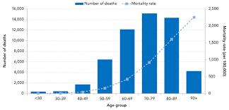 A free inside look at canadian cancer society salary trends based on 175 salaries wages for 104 jobs at canadian cancer society. Fact Sheet Cancer In Canada Canada Ca