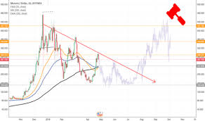 moonero tradingview