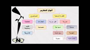 محاضرة إعداد وكتابة التقارير Ppt Youtube