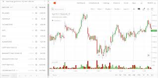 zerodha kite review simple and powerful trading platform