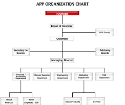 Organizational Chart App