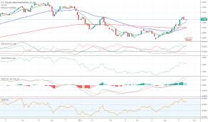 Maybe you would like to learn more about one of these? Ringgit Tradingview