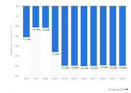 venezuela inflation at 10 million percent its time for