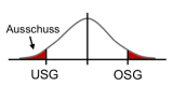 Oee definition oee berechnung gesamtanlageneffektivitaet. Qpm 06 Statische Methoden Studydrive