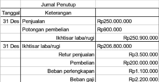 We did not find results for: Data Sebagian Akun Milik Pd Sekali Per 31 Des 2017 Sbb Penjualan Rp 250000000 Retur Penjualan Brainly Co Id