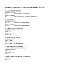 Jun 11, 2008 · saya bersikeras bahwa dia harus memberi tahu saya proses dan kriteria yang dia katakan sangat mudah. Pdf Perubahan Kode Ssbp Sspb Pengembalian Dana Bos Sma 2015 Mtri Putranto Academia Edu