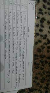 Sebutkan Contoh Modernisasi Dan Globalisasitolong Ya Di Jawab Buat Bsk Plis Yadu Jawab Brainly Co Id