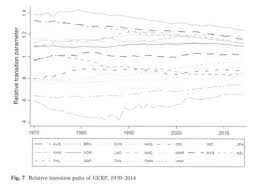 Romania joined the european union on 1 january 2007 and it is expected to adopt the euro in the future. Economic Transition And Growth Dynamics In Asia Harmony Or Discord Document Gale Academic Onefile