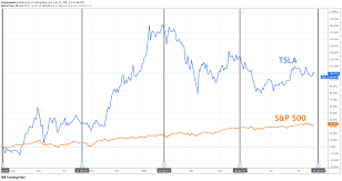 May 25, 2021 · tesla stock price history data shows that the company has experienced significant volatility since its ipo in 2010. Qjqbol88chufem