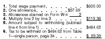 Publication 15 Circular E Employer S Tax Guide 16 How To Use The Income Tax Withholding And Advance Earned Income Credit Eic Payment Tables