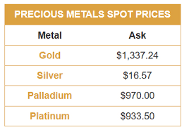 live gold price silver price charts widgets wordpress