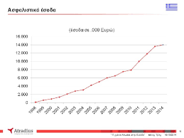 Get the inside scoop on jobs, salaries, top office locations, and ceo insights. 1 Atradius Venue In Athens 17 Years Atradius