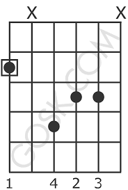 Augmented Chords For Guitar Gosk