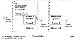 Jul 02, 2020 · aiag vda fmea key changes | overview | 7 step fmea |pfmea |1 st edition 2019 | training. Http Www Ieomsociety Org Ieom2020 Papers 672 Pdf