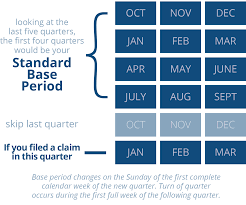 How can you find out if someone is collecting unemployment? Do I Qualify