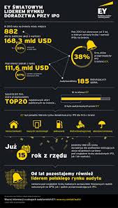Ey Swiatowym Liderem Rynku Doradztwa Przy Ipo Web Design Design Weather Screenshot