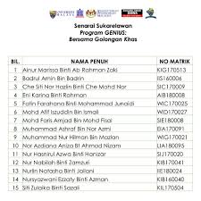 Bahagian buku cenderamata sebutharga buku cenderamata. Senarai Nama Sekretariat Sukarelawan Universiti Malaya Facebook
