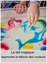Bri Coco De Lolo Le Lait Magique Theorie Des Couleurs Art De Maternelle Sciences En Maternelle