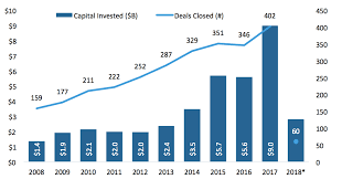 For example the average income of a project manager in malaysia is around 100,000 myr. In Two Months Biotech Startups Raised More Money Than In All Of 2013