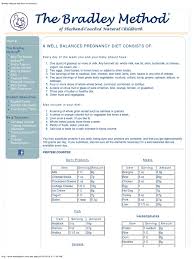 Image result for Bradley Method