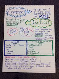 Compare And Contrast Anchor Chart Reading Anchor Charts