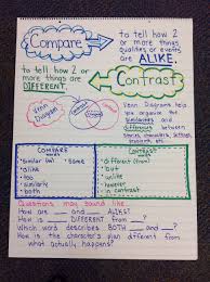 compare and contrast anchor chart reading anchor charts