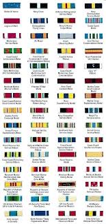 Afjrotc Ribbon Chart 2019 Usaf Ribbon Rack Chart Air Force