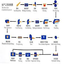 Pipe Casing And 9 5 8 Inch Casing Pipe In Oil Field Buy Pipe Casing Oil Field Pipe 9 5 8 Inch Casing Pipe Product On Alibaba Com