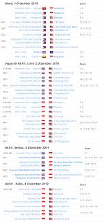 Dengan birai, pinggir dan permukaan melengkung yang menerajui barangan sukan kl2017 ialah replika baton kl2017. Badminton Sukan Sea 2019 Jadual Keputusan Sanoktah