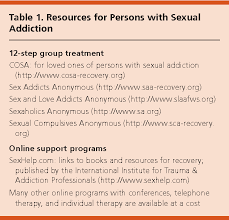 Image result for Sexual Addiction