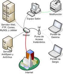 Berbagi pakai perangkat keras (hardware) b. Soal Latihan Semester Genap Klas Xi Tkj Bukan Semabarang Web