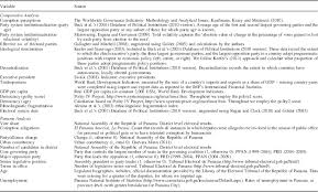 Aug 06, 2021 · 1935 constitution of the republic of the philippines. Party System Institutionalization Accountability And Governmental Corruption British Journal Of Political Science Cambridge Core