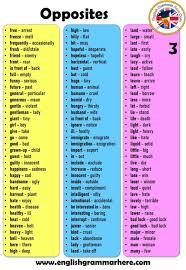 Antonym Opposite Word List Definition And Detailed List English Grammar Here In 2020 Opposite Words Opposite Words List English Opposite Words
