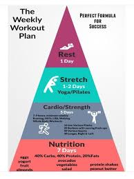 Pin On Diet
