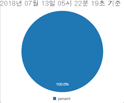 Image result for tbn:ulQzsoMJUYVaaM::developer.jot.com/Blog/simple3dPieChart.png