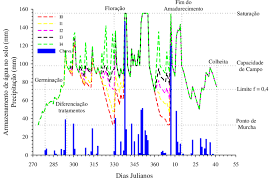 O armazenamento na nuvem é adquirido de um fornecedor externo de nuvem, que tem e opera capacidade de armazenamento físico de dados e esses fornecedores de armazenamento na nuvem gerenciam a capacidade, a segurança e a resiliência para disponibilizar dados aos aplicativos. Estimativa Do Armazenamento De Agua No Solo Na Profundidade Efetiva Do Download Scientific Diagram