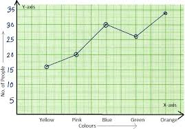 Its origin in the four color problem is made for one of these pages the mathematica commands are evaluated and. Worksheet On Line Graph Draw The Line Graph Check The Exact Graph