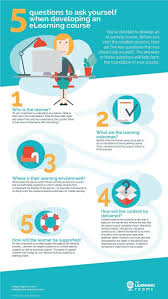 Developing An Elearning Course E Learning Infographics Elearning Curriculum Development Learning And Development